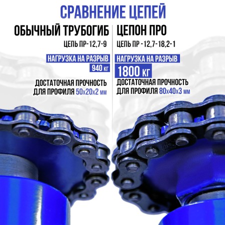 Трубогиб ручной Цепон ПРО